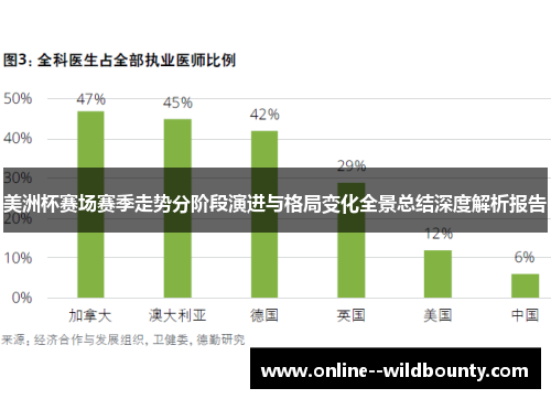 美洲杯赛场赛季走势分阶段演进与格局变化全景总结深度解析报告 美洲杯赛场赛季走势分阶段演进与格局变化全景总结深度解析报告