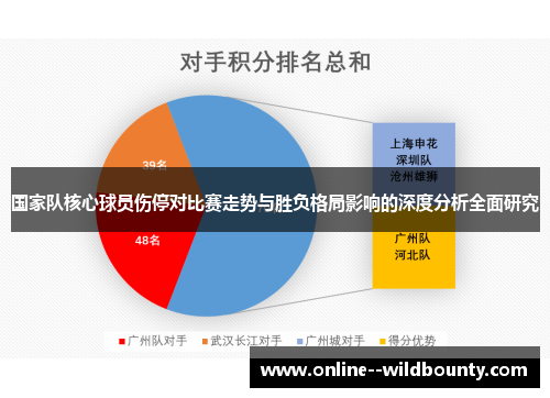国家队核心球员伤停对比赛走势与胜负格局影响的深度分析全面研究 国家队核心球员伤停对比赛走势与胜负格局影响的深度分析全面研究