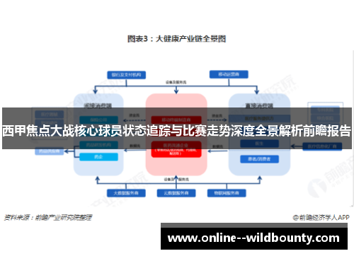 西甲焦点大战核心球员状态追踪与比赛走势深度全景解析前瞻报告 西甲焦点大战核心球员状态追踪与比赛走势深度全景解析前瞻报告