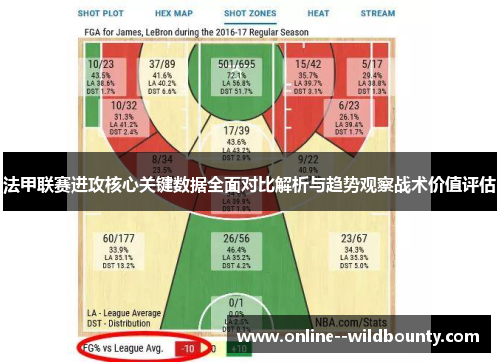 法甲联赛进攻核心关键数据全面对比解析与趋势观察战术价值评估 法甲联赛进攻核心关键数据全面对比解析与趋势观察战术价值评估