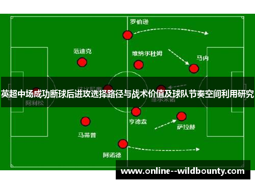 英超中场成功断球后进攻选择路径与战术价值及球队节奏空间利用研究 英超中场成功断球后进攻选择路径与战术价值及球队节奏空间利用研究