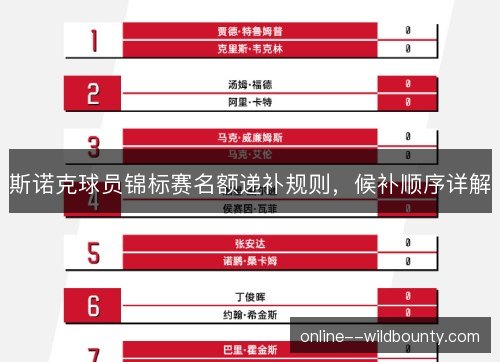 斯诺克球员锦标赛名额递补规则，候补顺序详解